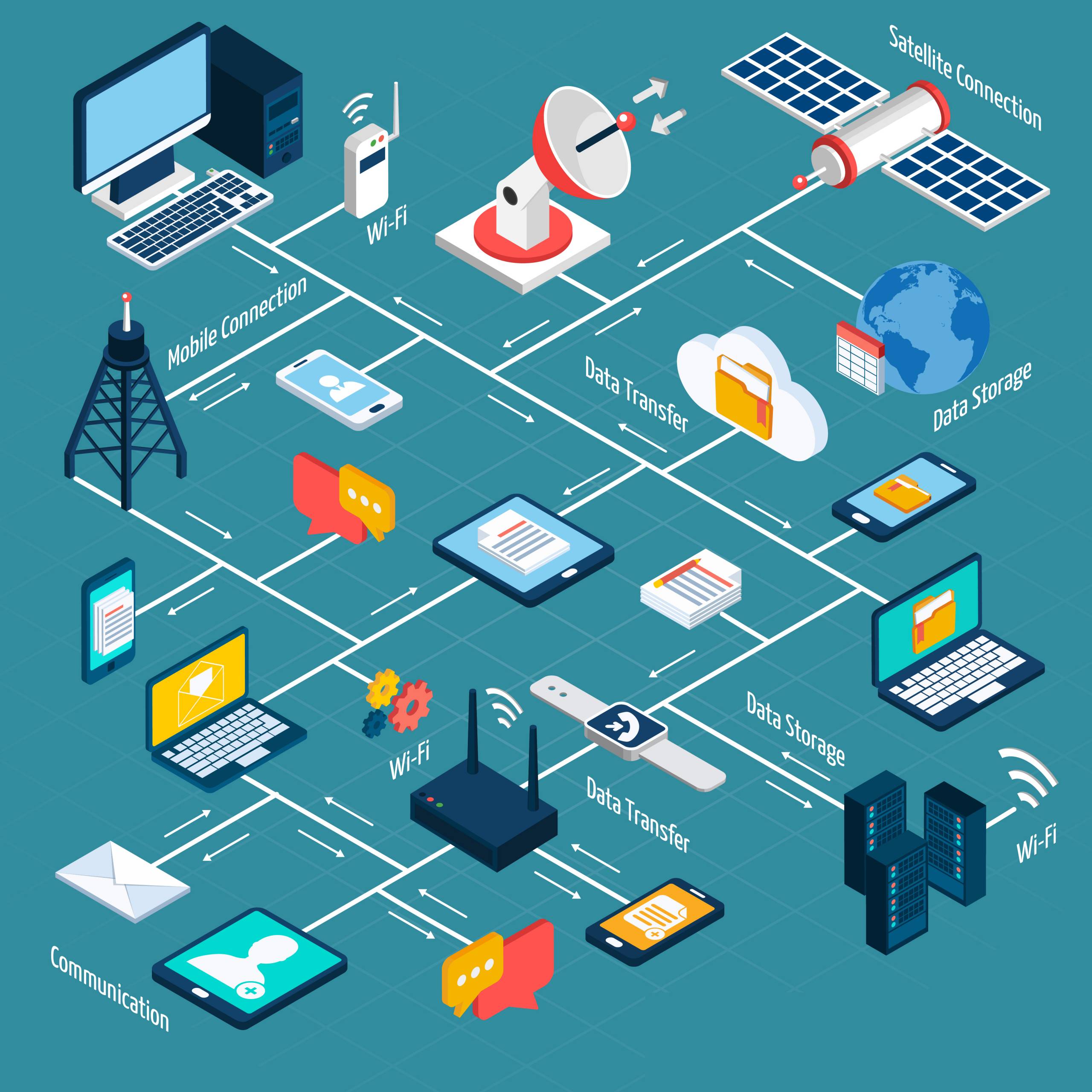 Network Sisteminin Ses ve Görüntü Sistemlerindeki Önemi ve Yeri