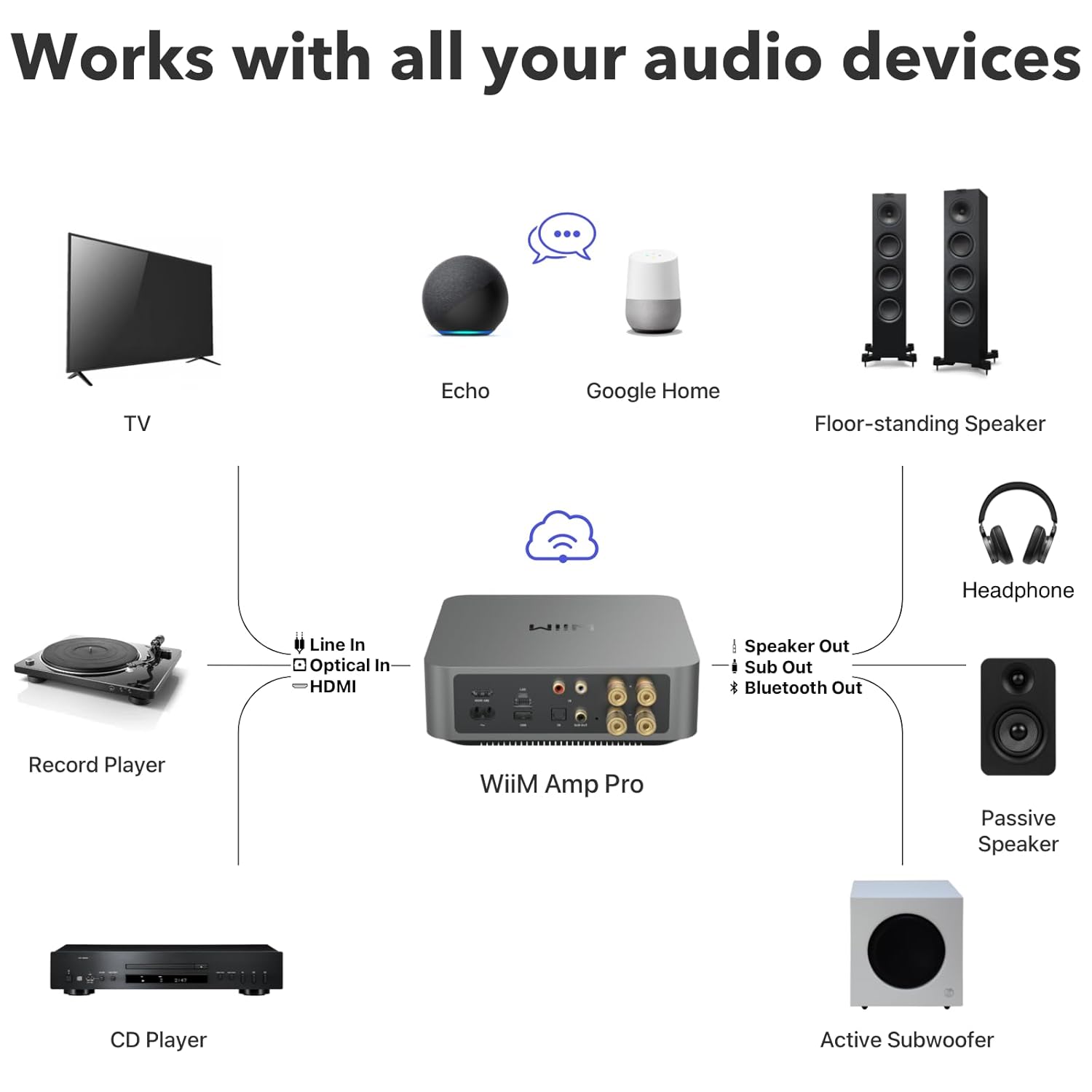 WiiM Amp Pro Streamer Amplifikatör